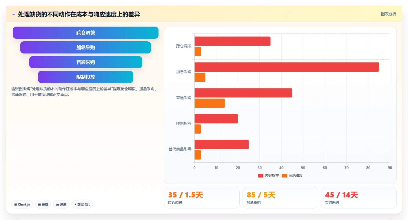 电商仓储管理：供应链负责人老板关心什么：入库上架能否解决补货凭感觉