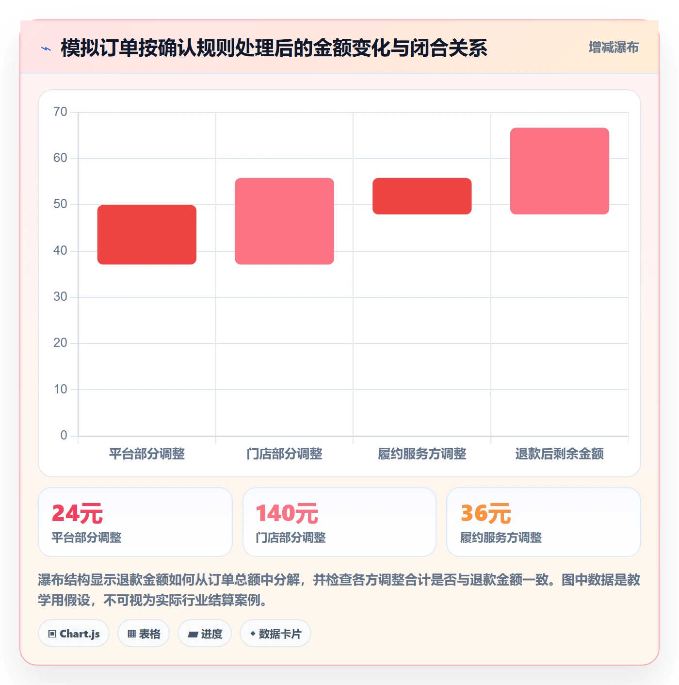 分账系统工作指南：用落地案例解决资金路由问题