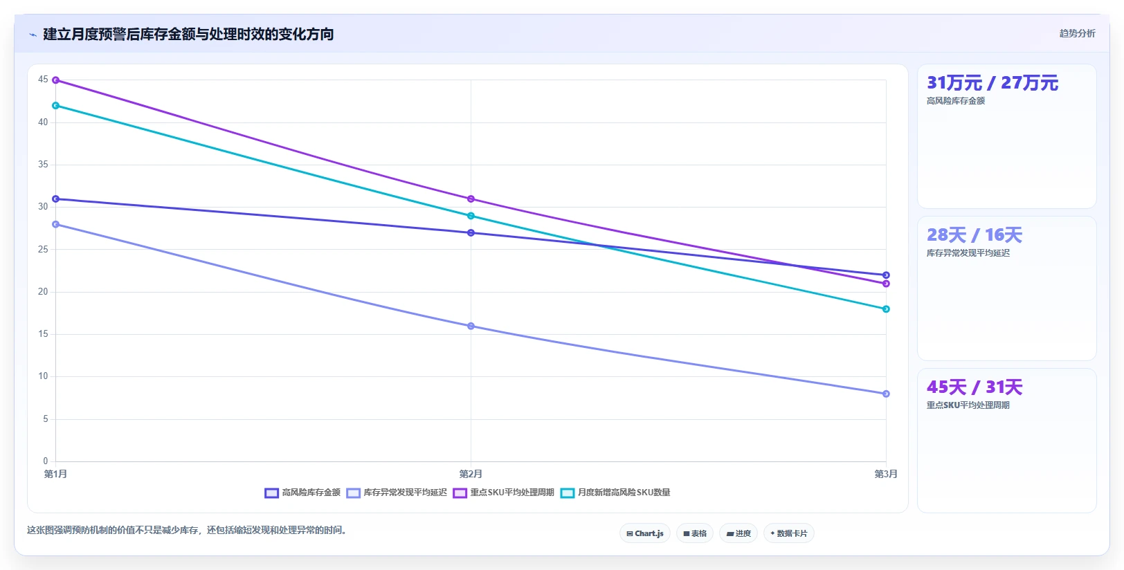 电商库存实用方法：围绕滞销处理建立入门指南