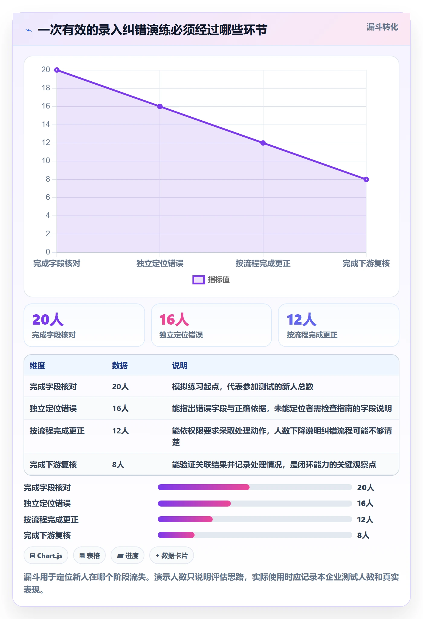 erp数据录入检查方法：通过错误修正评估入门指南质量