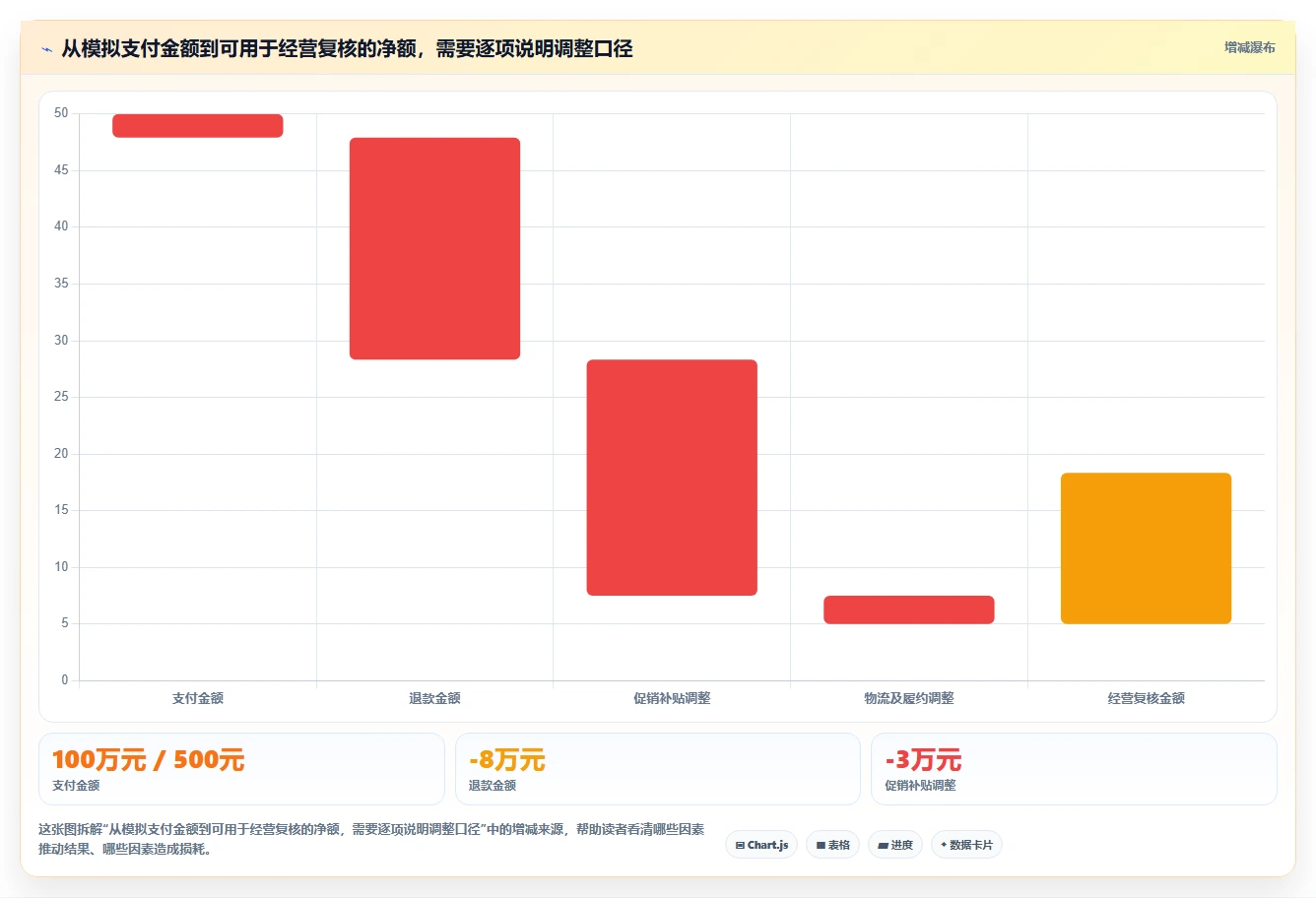 电商数据运营规划方法:指标拆解与流程设计如何衔接