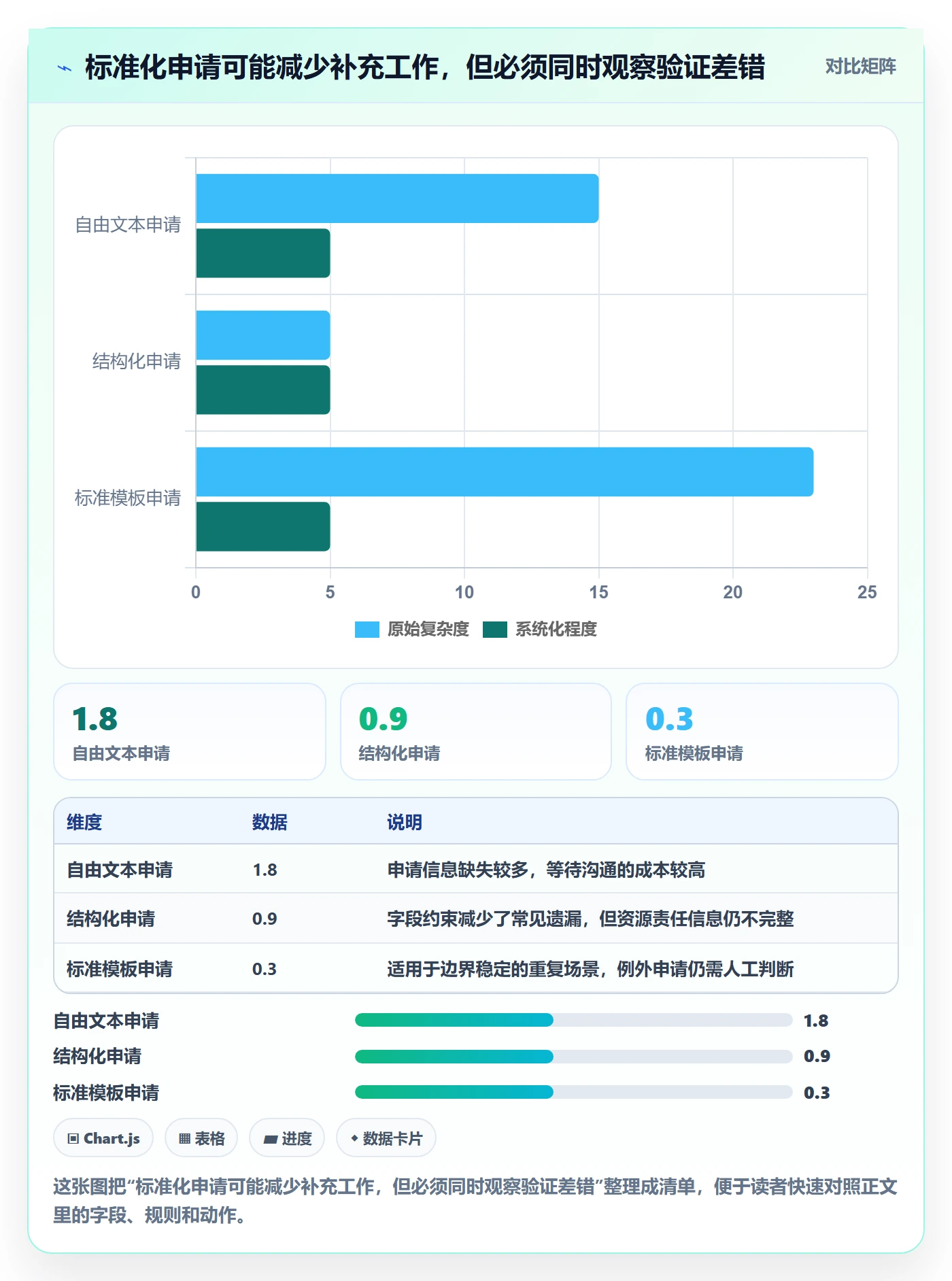 bi 平台基础课：权限体系相关的流程设计一次讲透