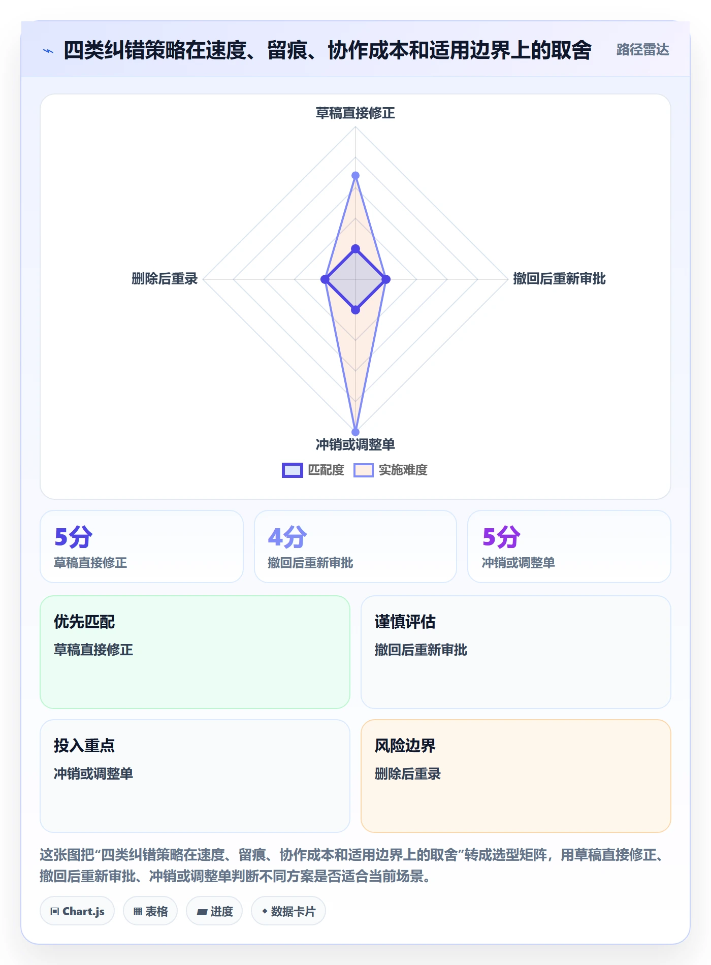 erp数据录入操作手册：错误修正对应的数据复盘步骤