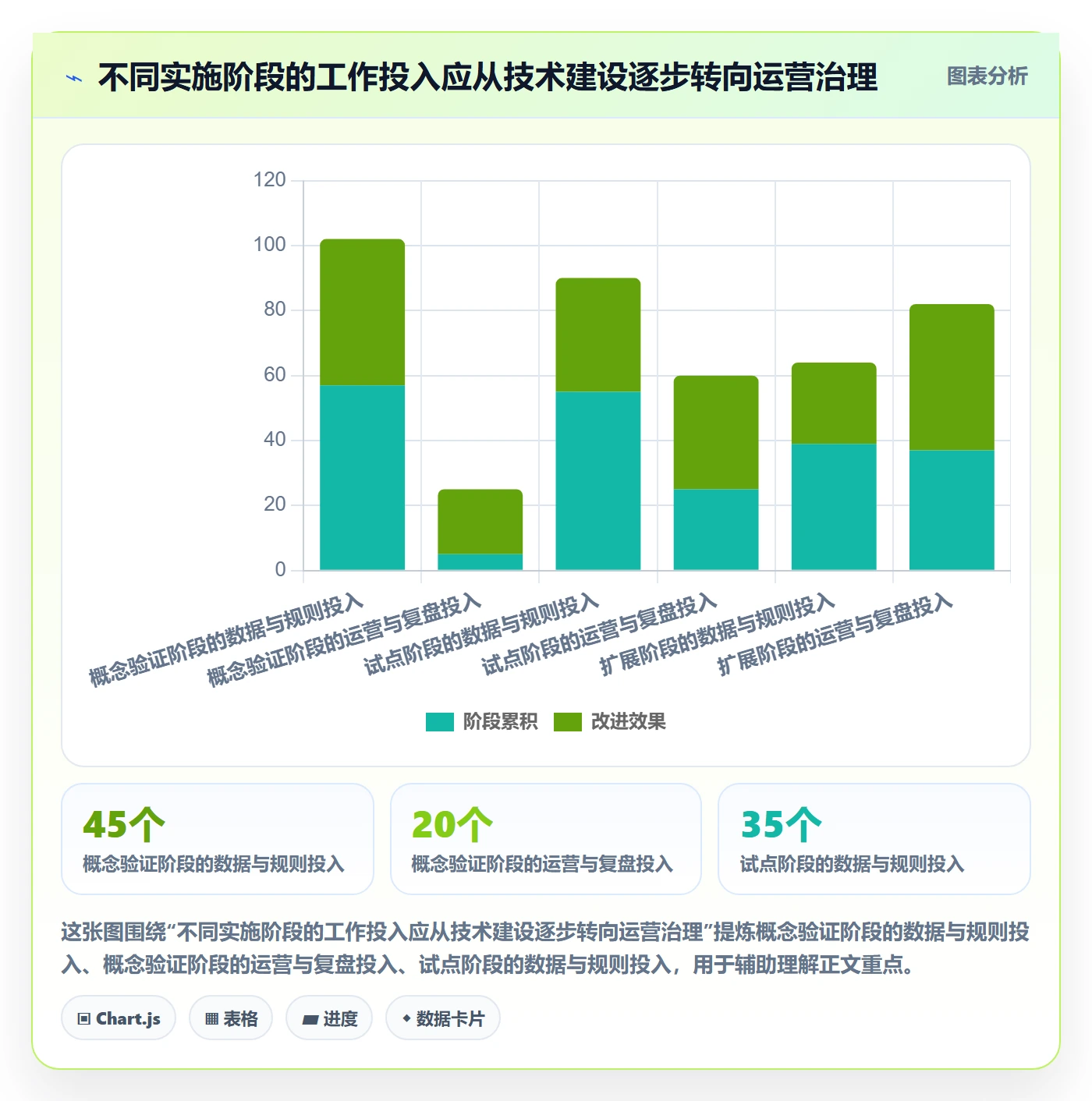 bi 平台实施路径：实时监控如何完成精细化运营