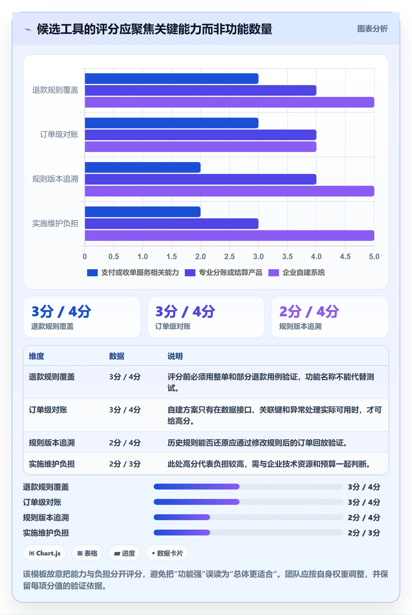 分账系统从0到1：多方结算的工具对比与操作要点