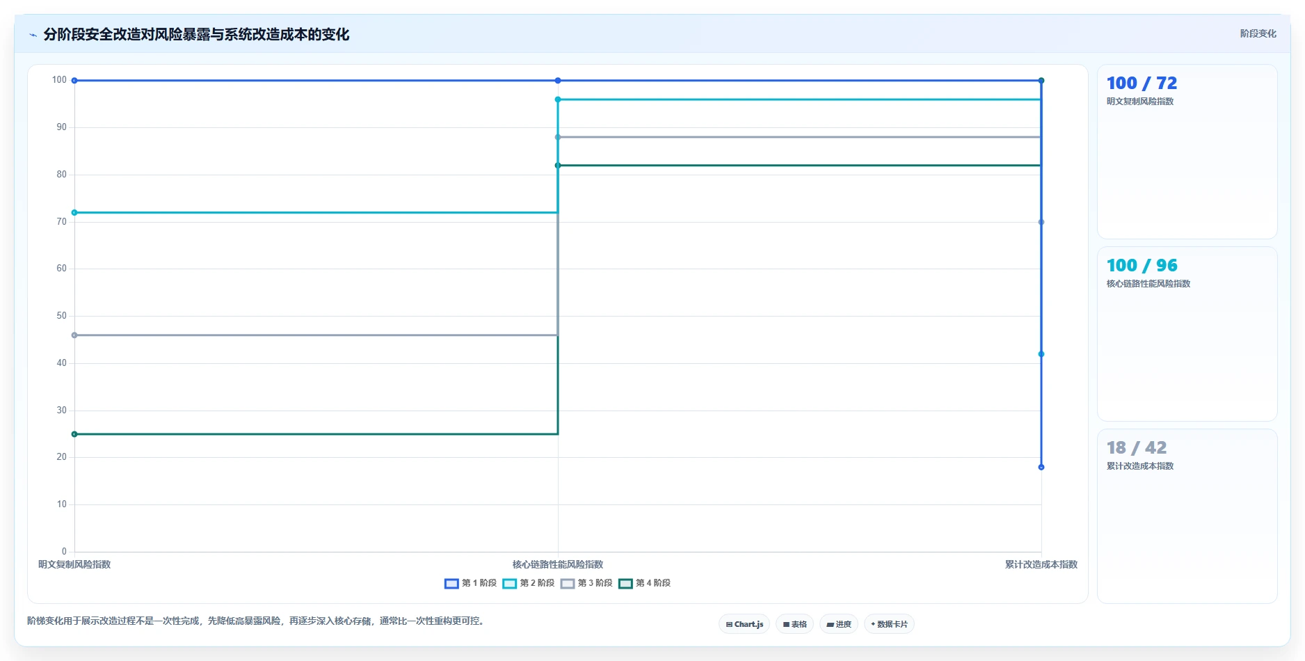 电商系统开发：项目经理对比指南：不同数据安全方案如何影响保障高峰性能