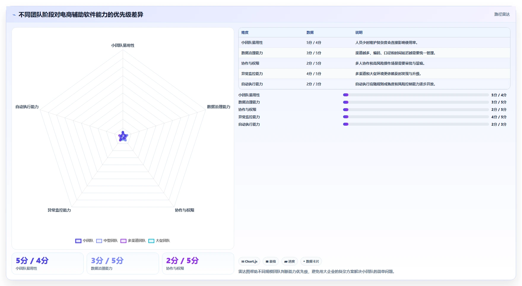 电商辅助软件：运营助理落地路线图：从投放优化走向节省操作时间