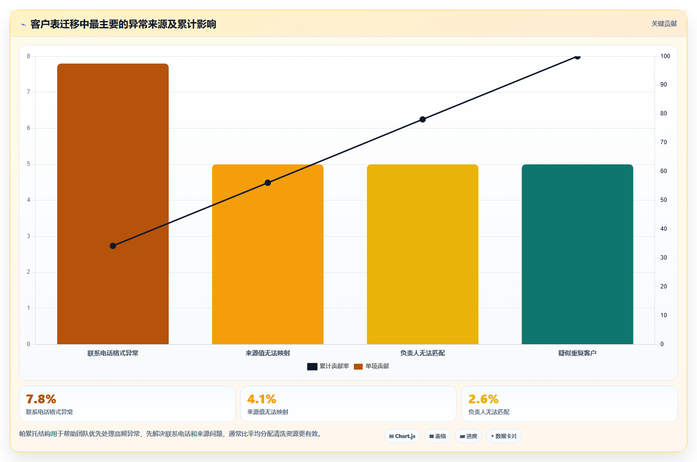 数据库存：产品技术团队新手问答：表结构设计做不好会出现哪些数据迁移风险