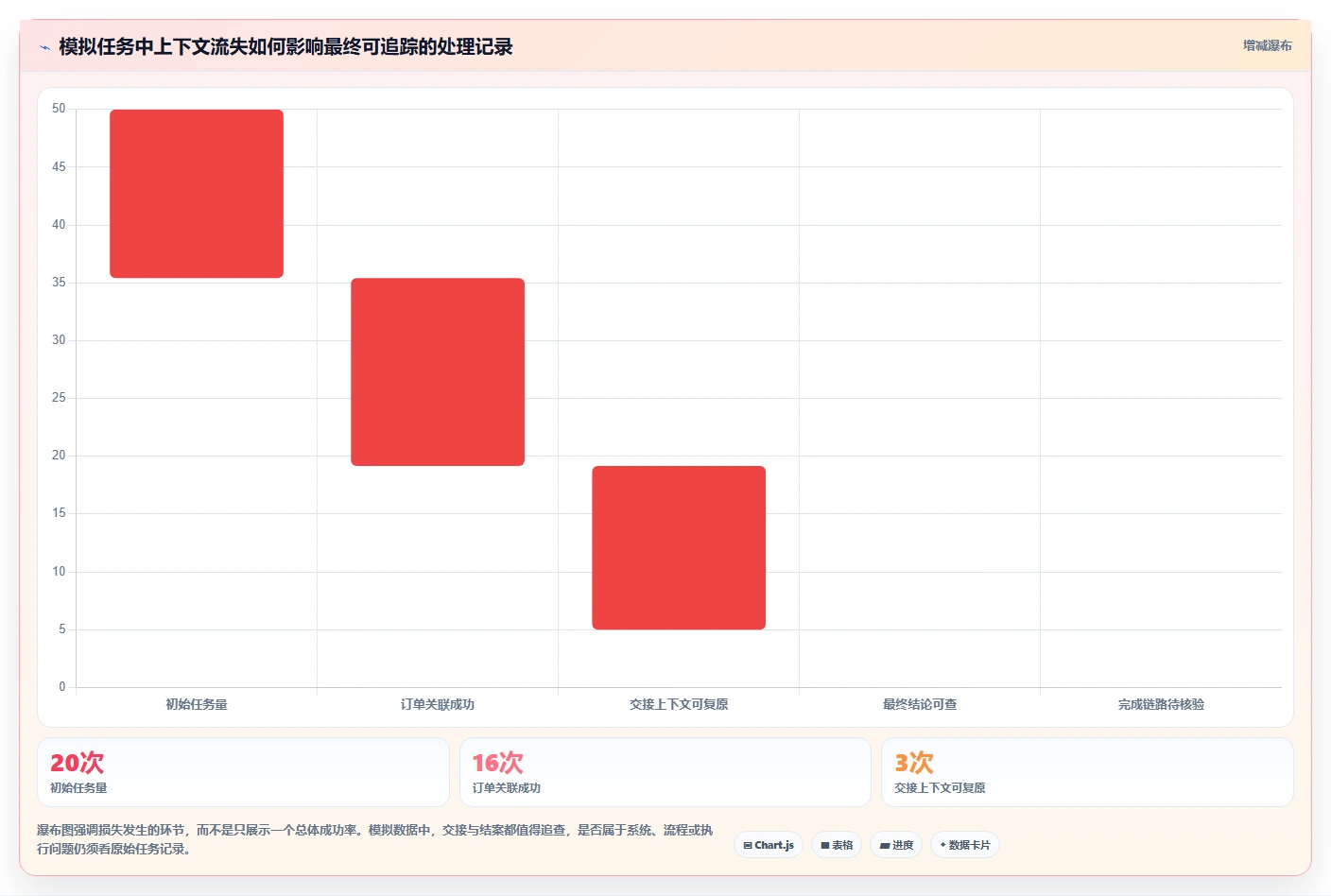 电商crm系统检查方法：通过客服协同评估中小商家质量