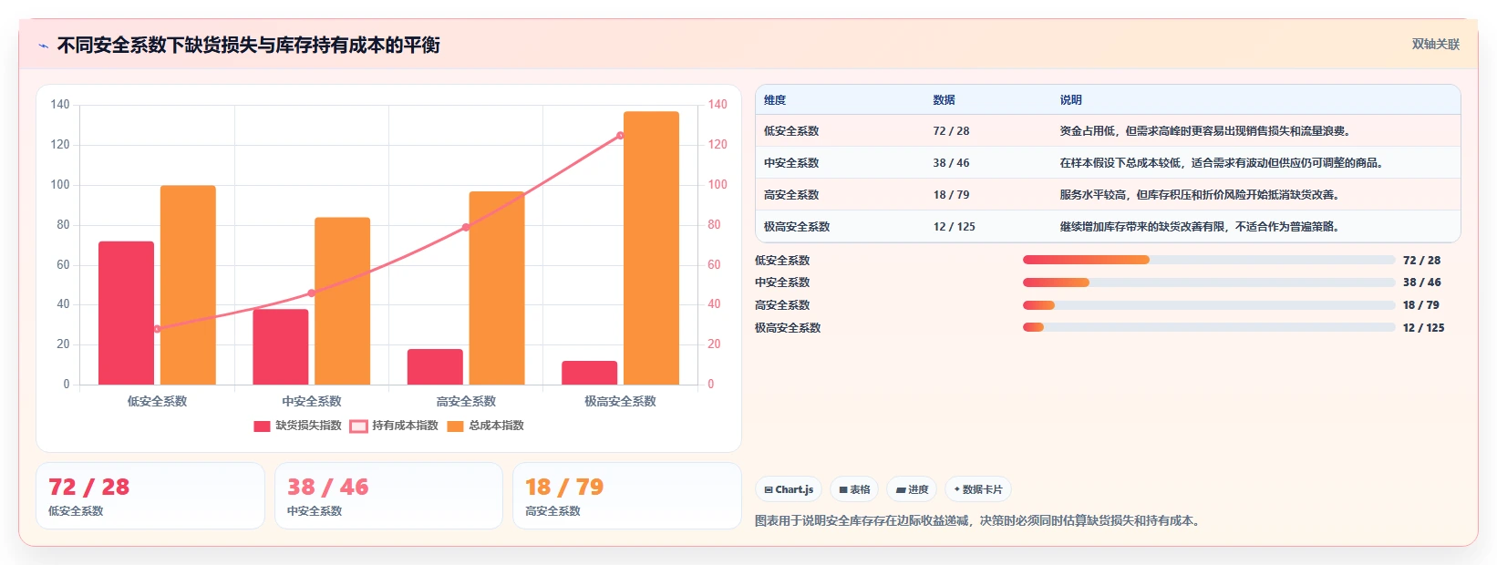 电商库存规划方法：缺货预警与团队协同如何衔接