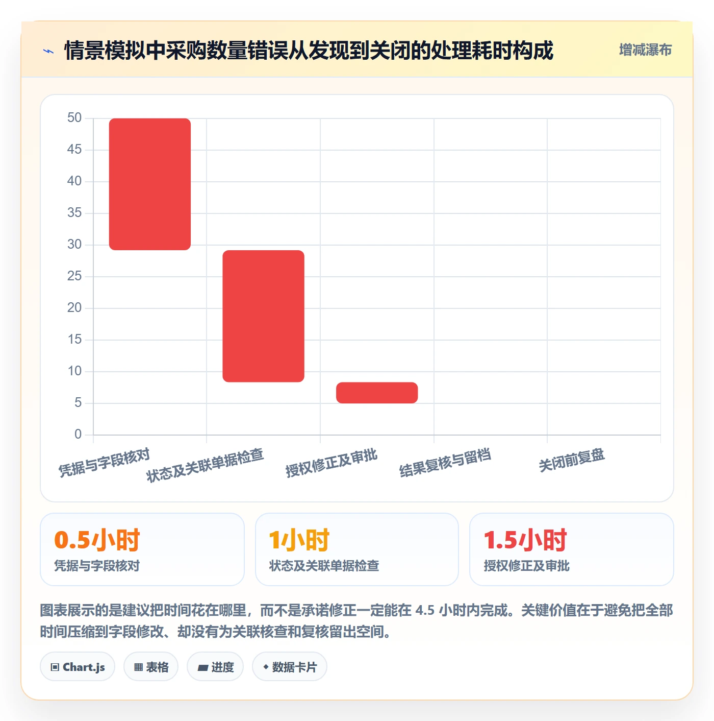 erp数据录入实践指南:错误修正的落地案例怎样更有效