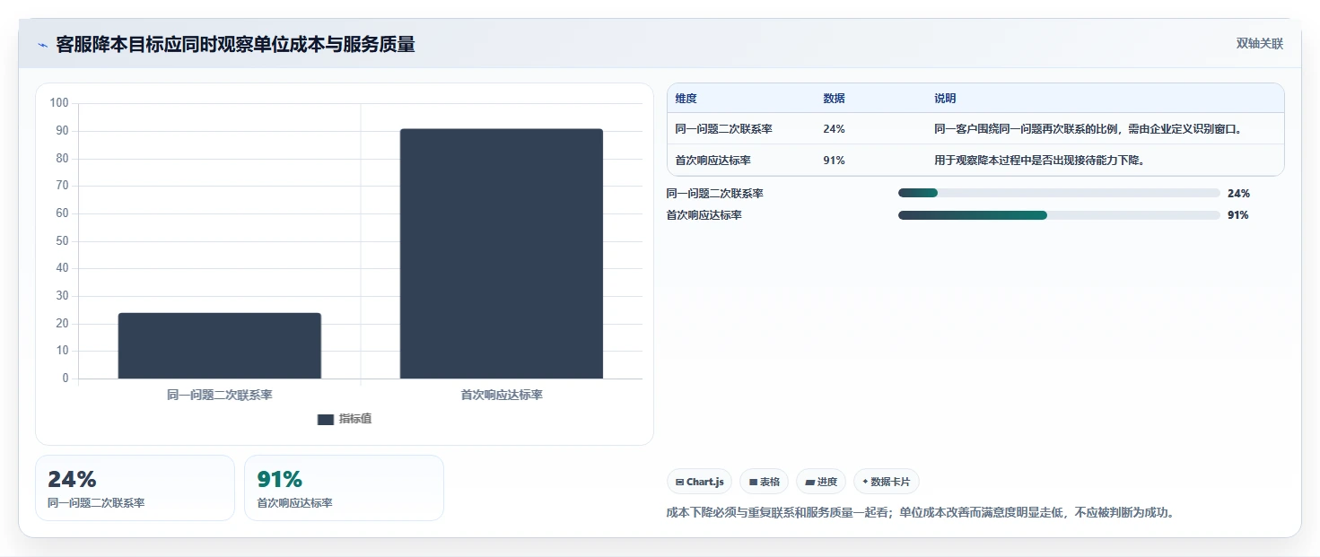 电商crm系统场景解析：客服协同中的成本控制怎么处理