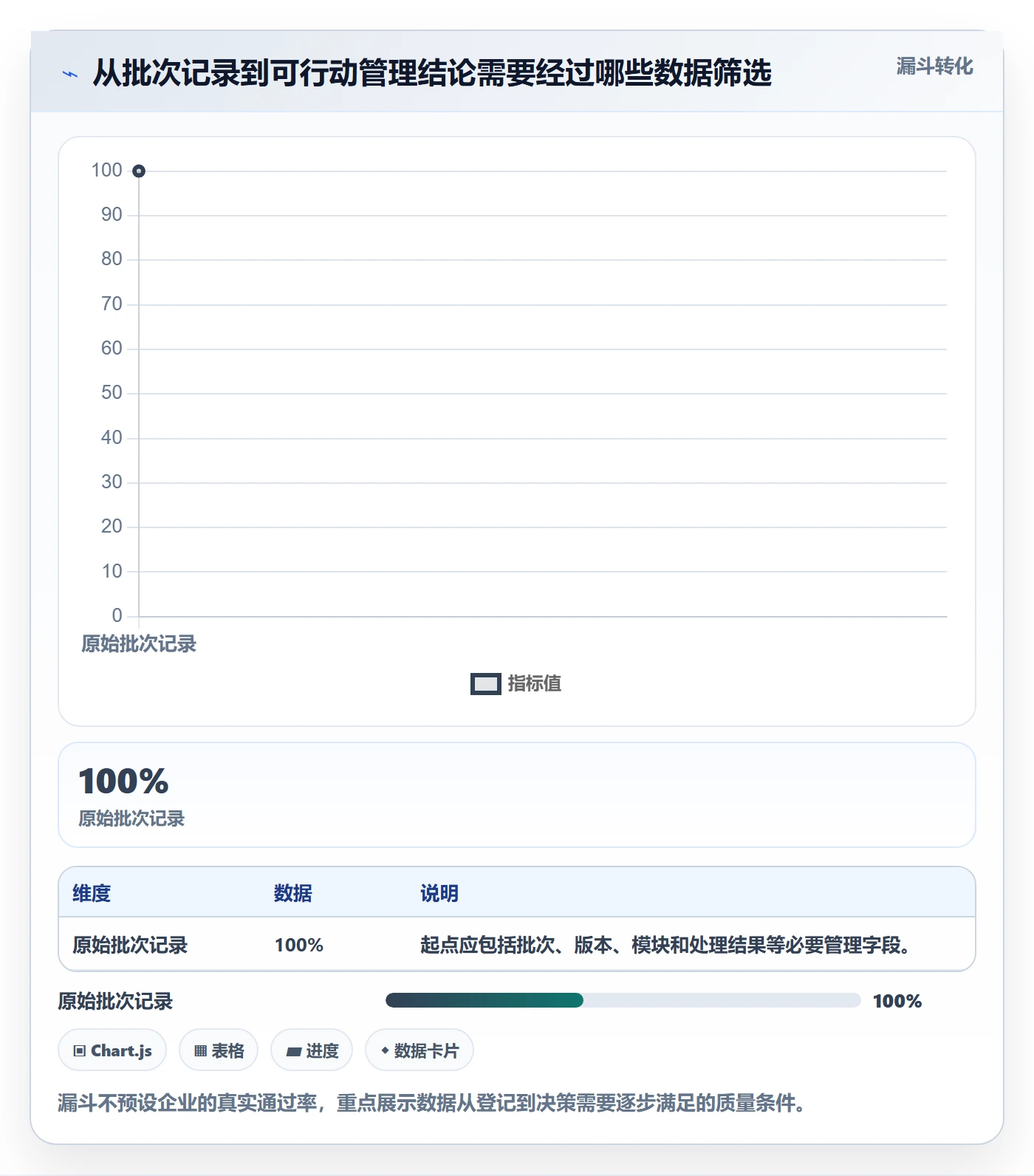 erp数据录入问题诊断：批量导入如何用标准化管理改进