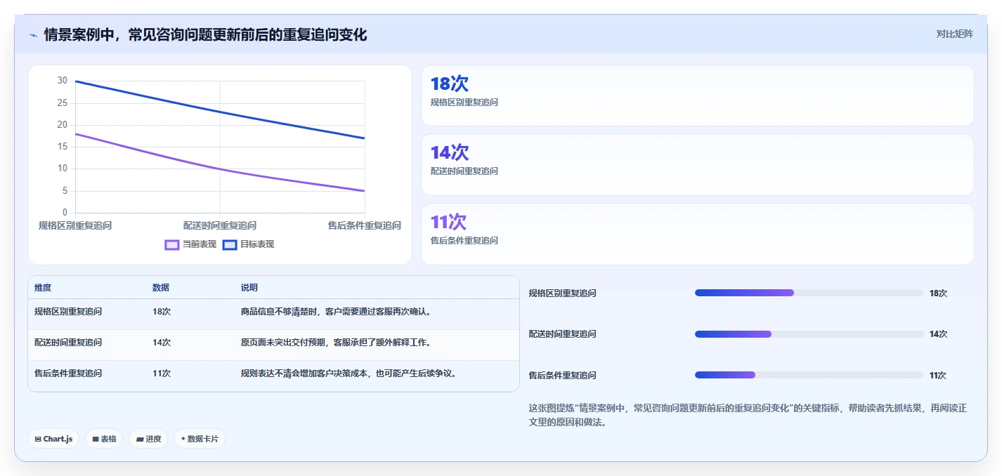 如何运营好一个店铺从0到1：团队执行的日常管理与操作要点
