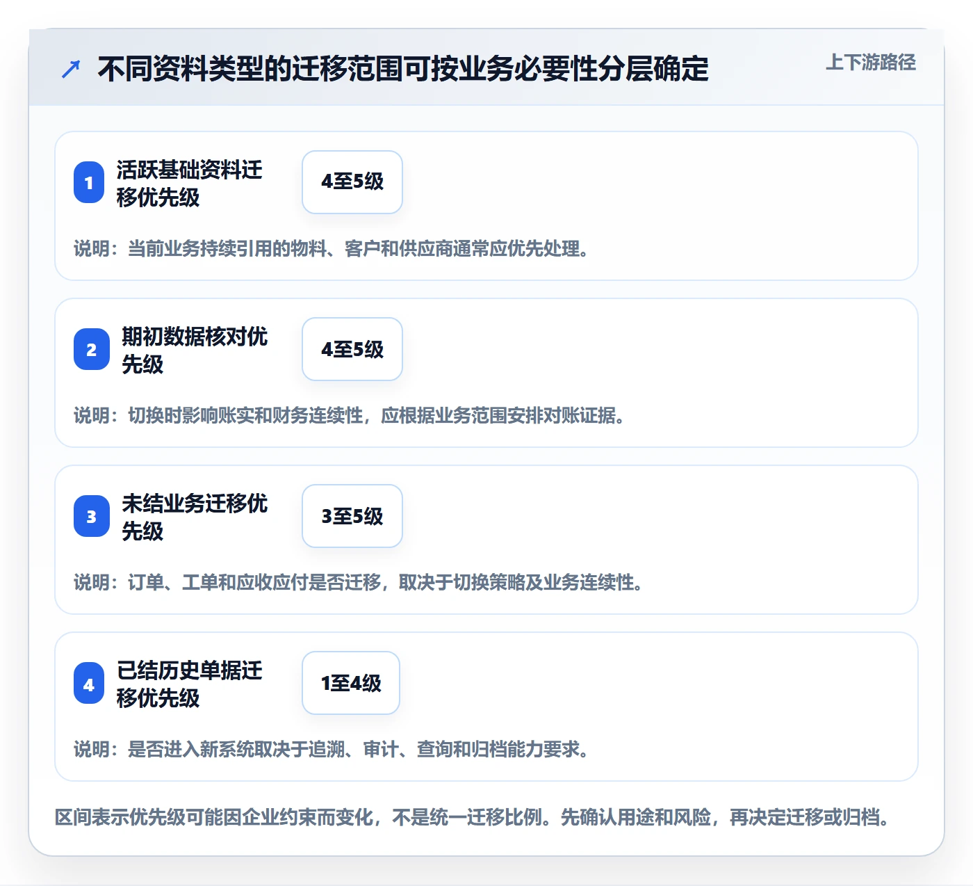erp数据录入数据方法：用基础资料支撑选型方法判断