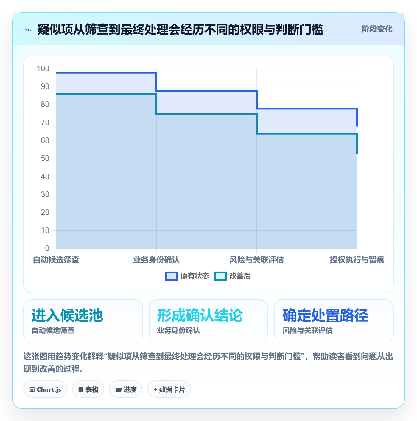 erp数据录入运营框架:把数据去重纳入数据复盘