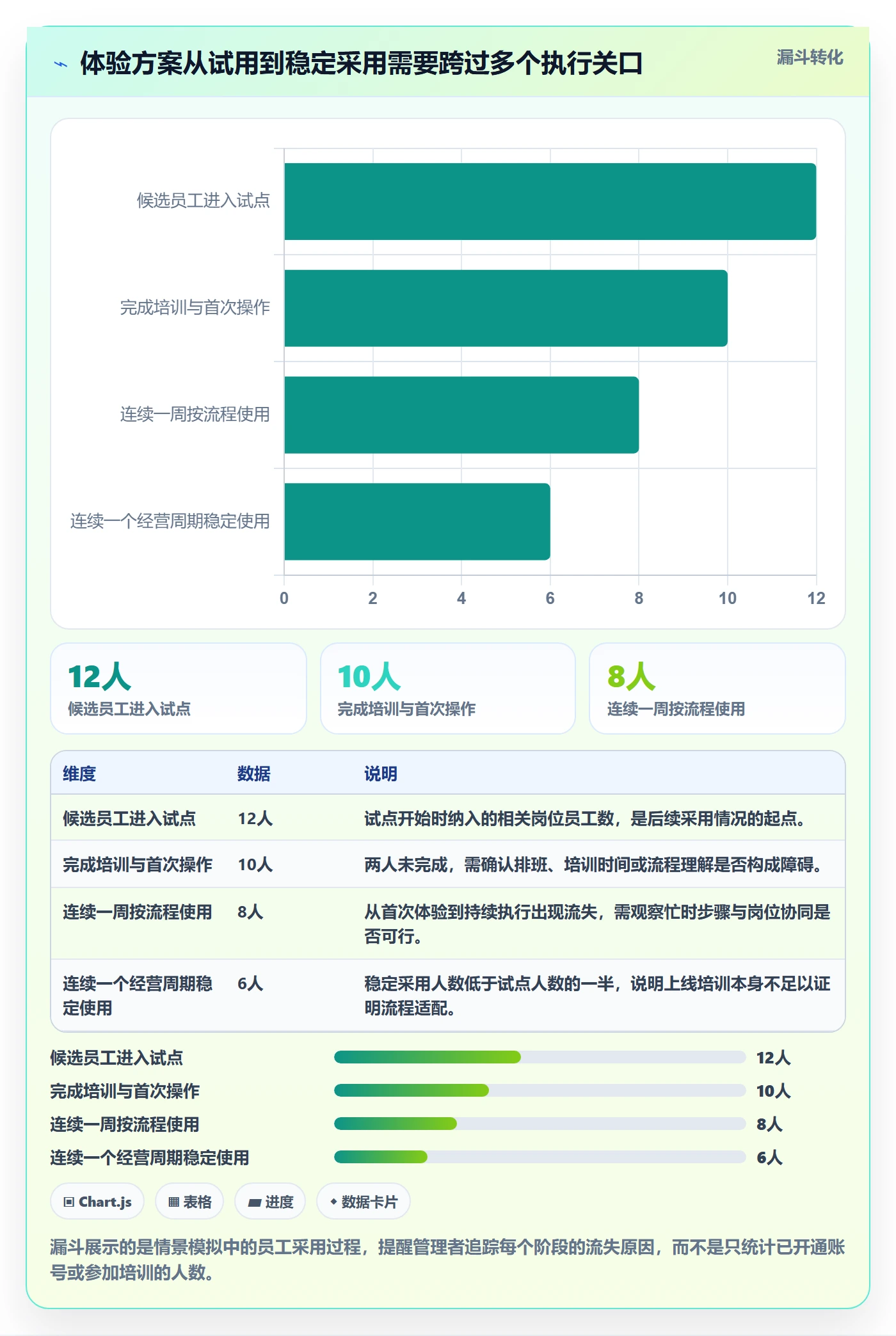 店铺运营管理决策指南：用核心功能判断客户体验方案