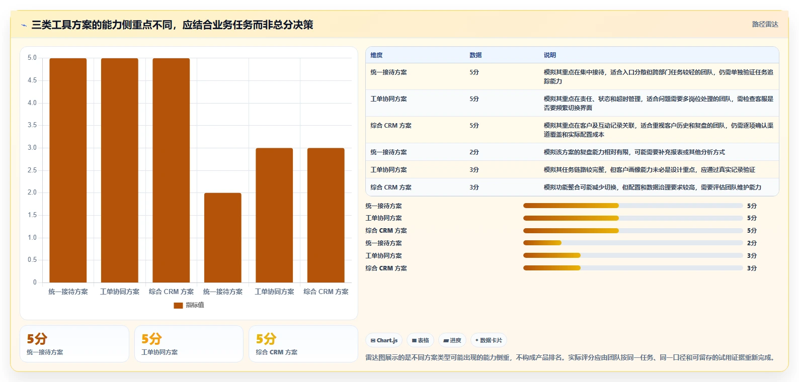 电商crm系统怎么优化？先从客服协同的工具对比入手