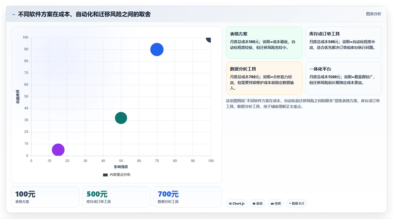 电商辅助软件：个人卖家怎么用：从库存同步到控制软件预算