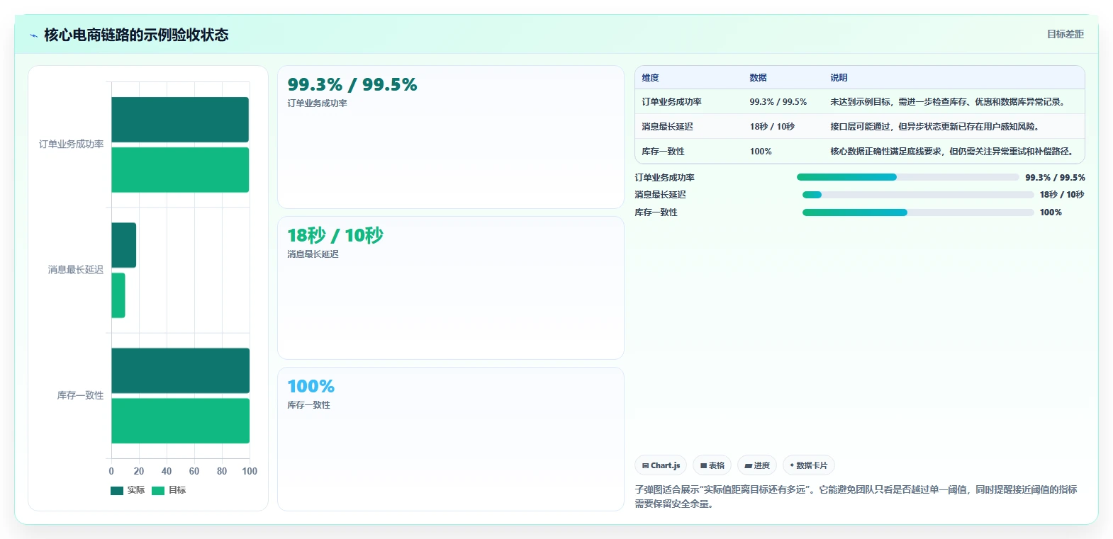 电商系统开发：品牌商家案例思路：性能压测怎样优化测试验收