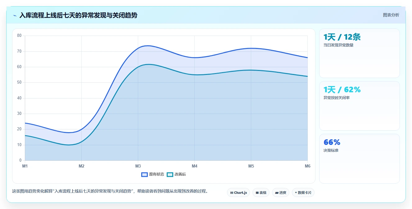 库存出入库：仓库新手从零入门：日常收发先掌握入库验收