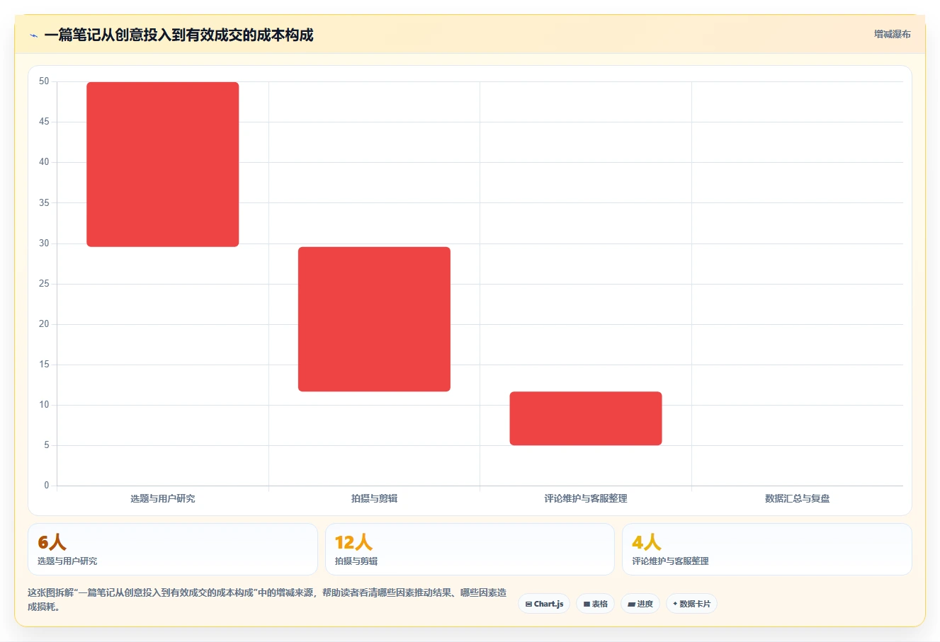 小红书数据分析：电商卖家流程优化：爆文复盘怎样减少爆文难复制