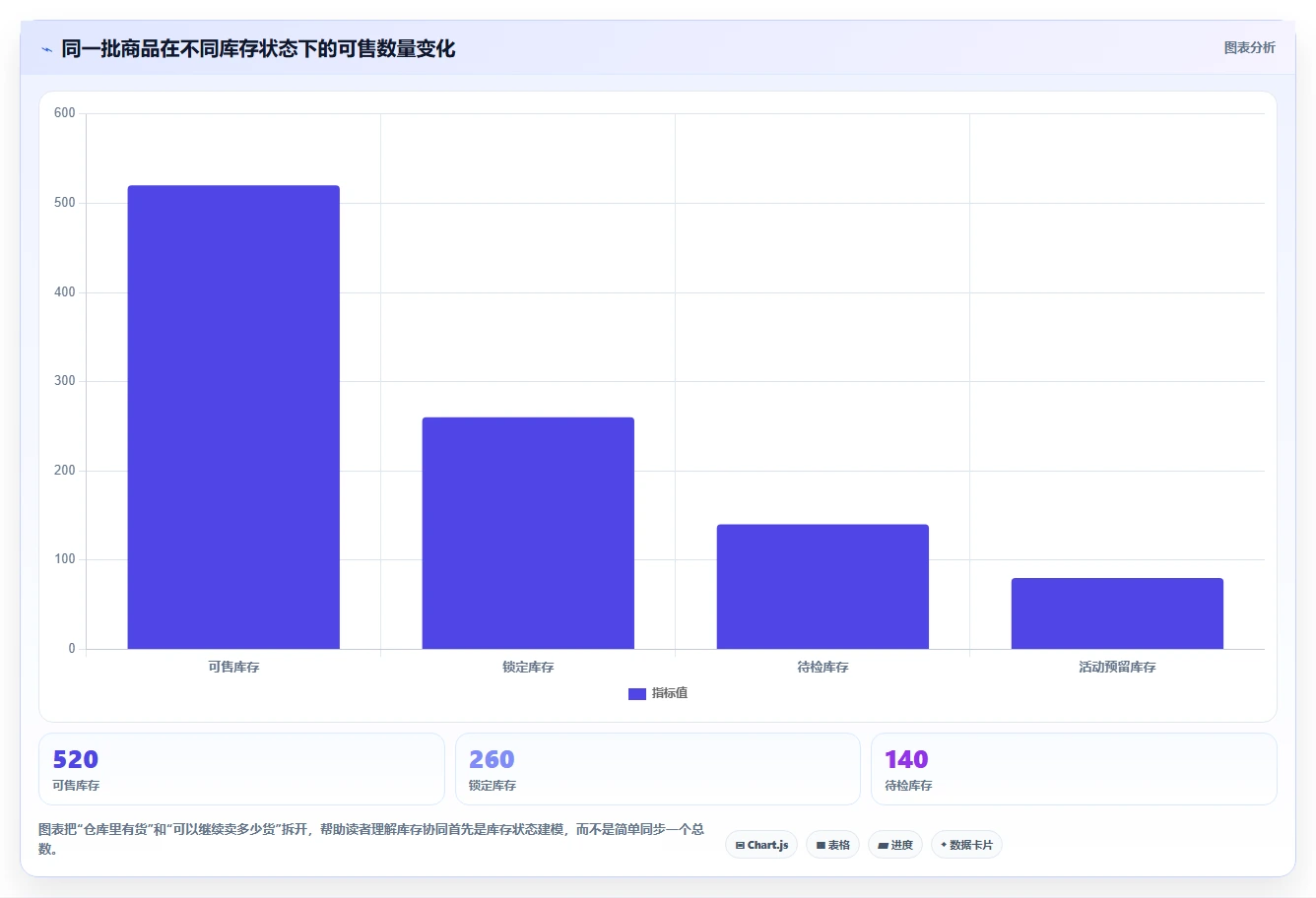 电商管理建设路线：从库存协同到标准化管理分几步