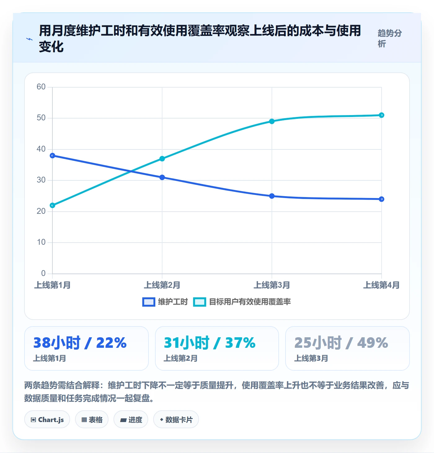 bi 平台检查方法：通过选型成本评估成本控制质量