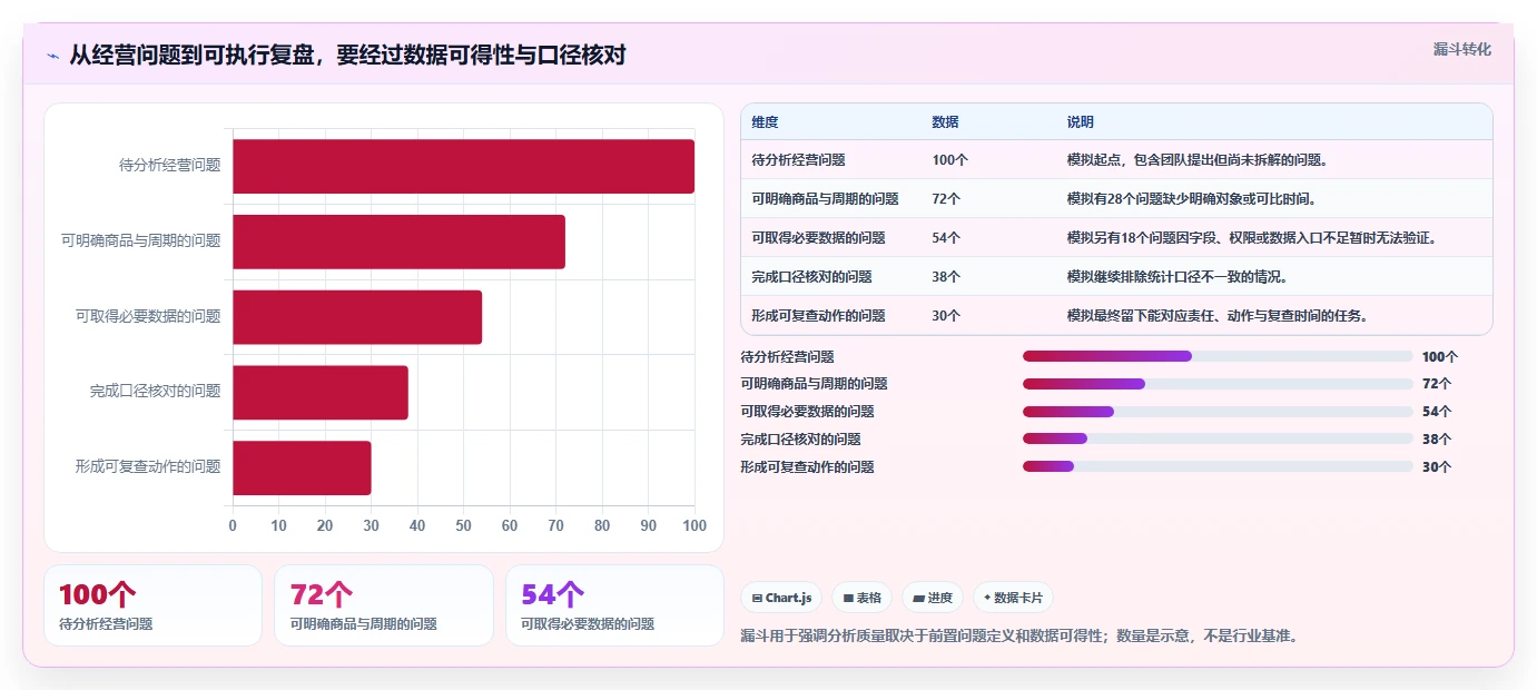 拼多多数据分析工具免费怎么落地？从使用限制讲清效率提升