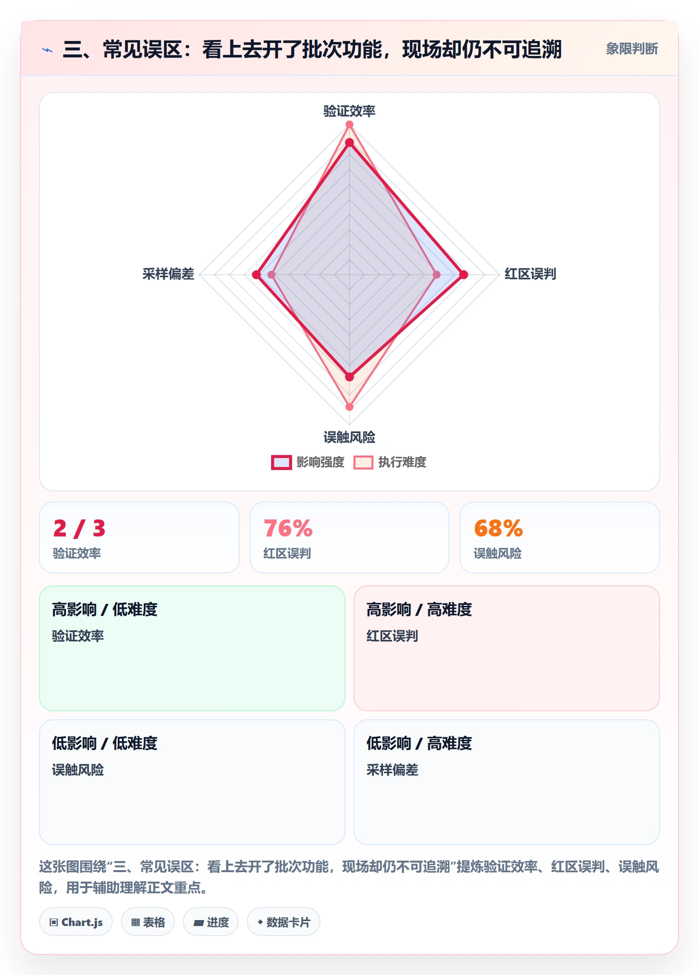 三、常见误区：看上去开了批次功能，现场却仍不可追溯
