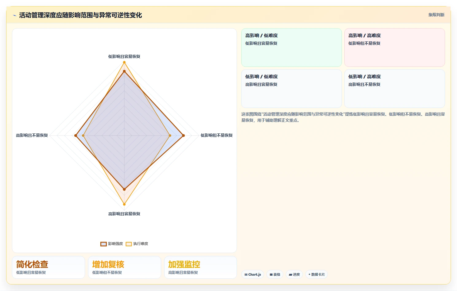 店铺运营包括哪些方面实施路径:活动运营如何完成标准化管理