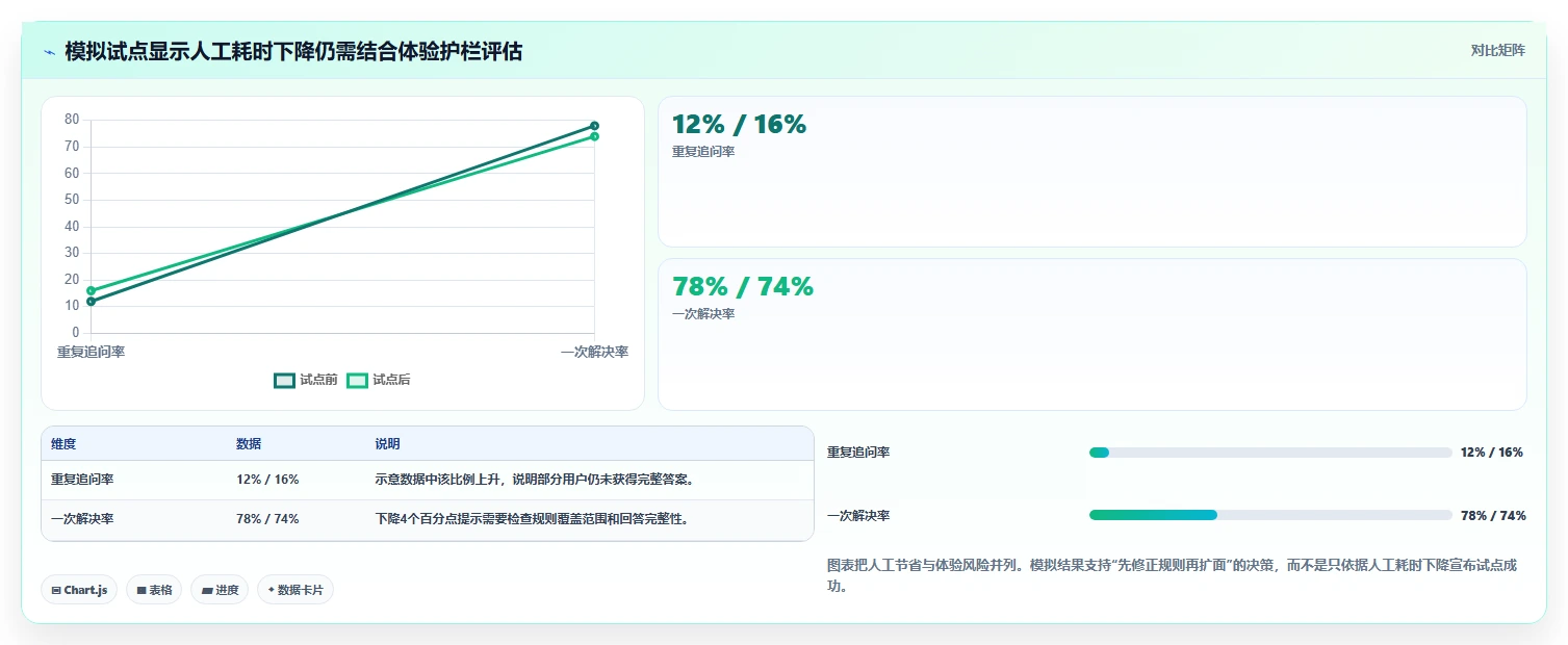 如何运营好一个店铺数据方法：用用户服务支撑自动化方案判断