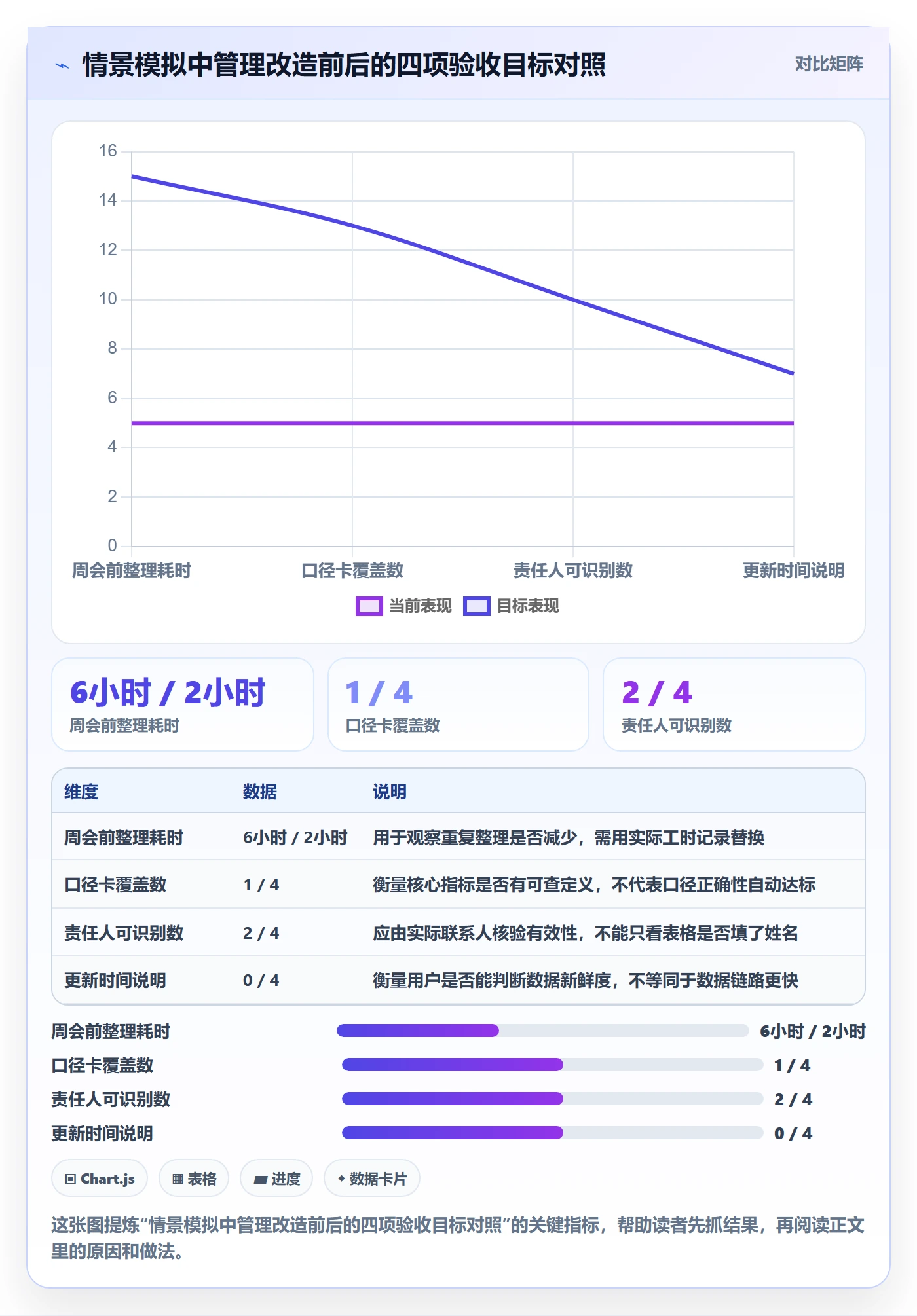 bi 平台管理模板:围绕仪表盘开展新手避坑