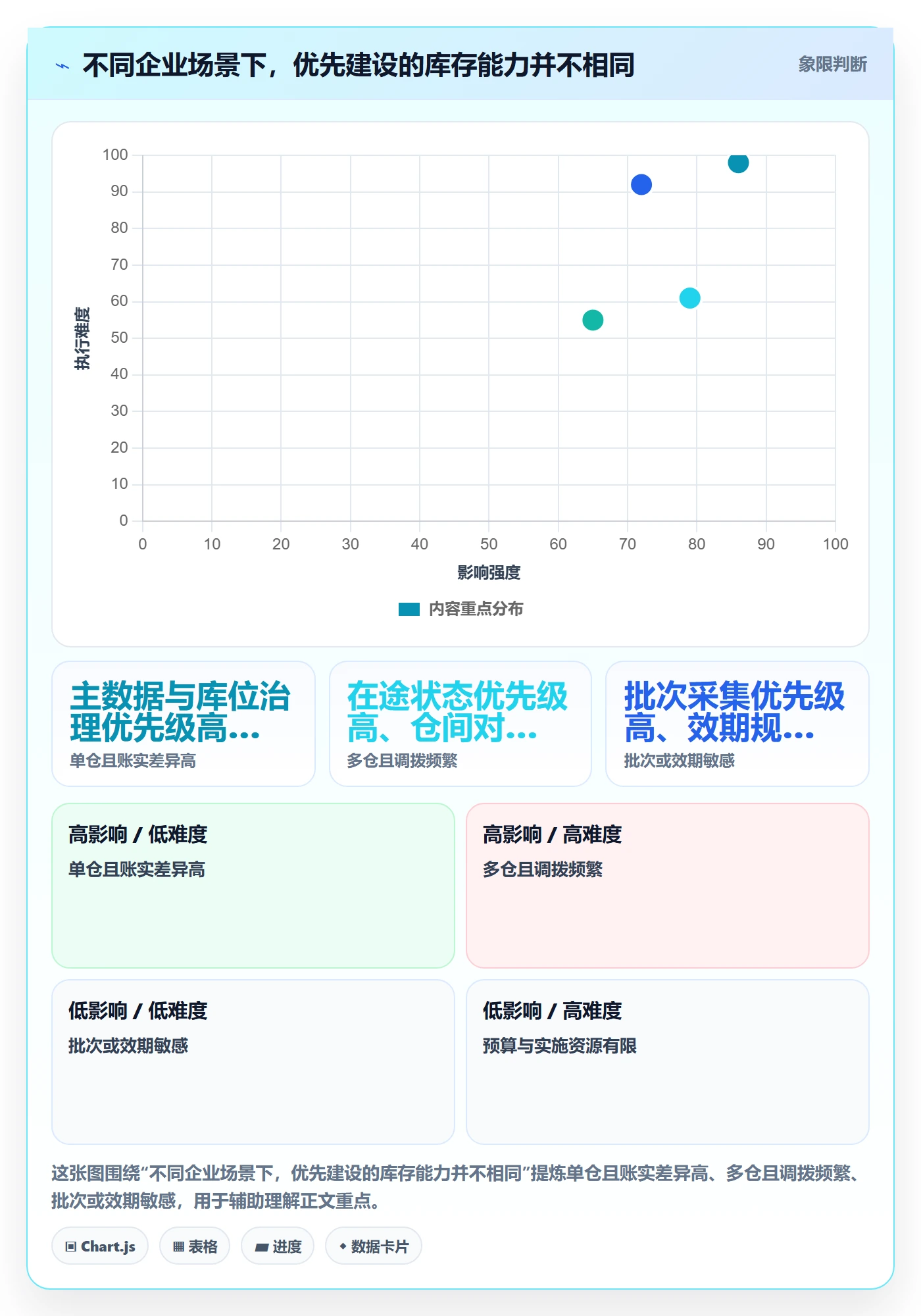 库存管理系统能力清单：自动化方案需要覆盖哪些出入库流程事项