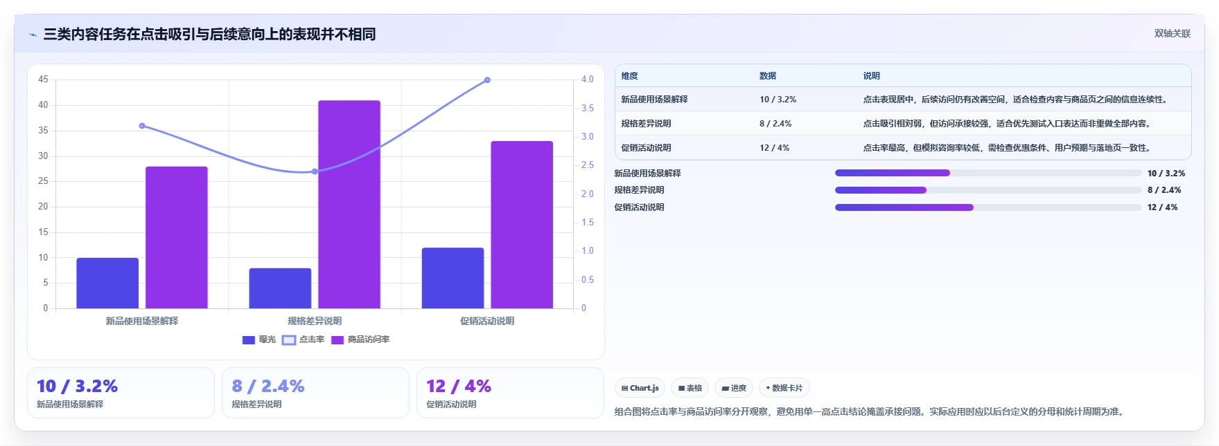 店铺运营包括哪些方面执行标准：内容运营环节如何体现多店经营