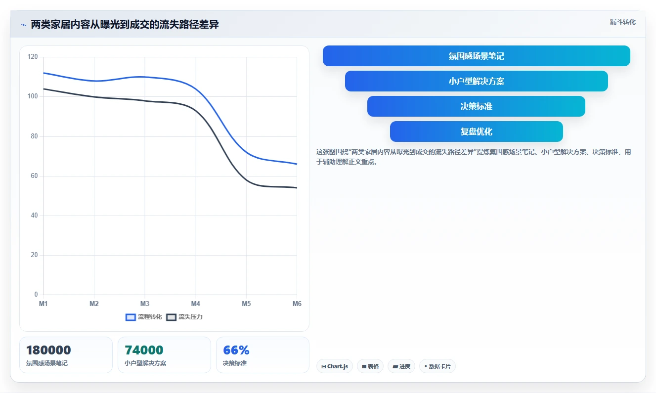 小红书数据分析：小红书新手流程图解：人群画像如何减少互动高不转化