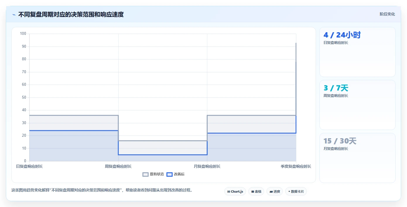 电商管理规划方法：多平台经营与精细化运营如何衔接