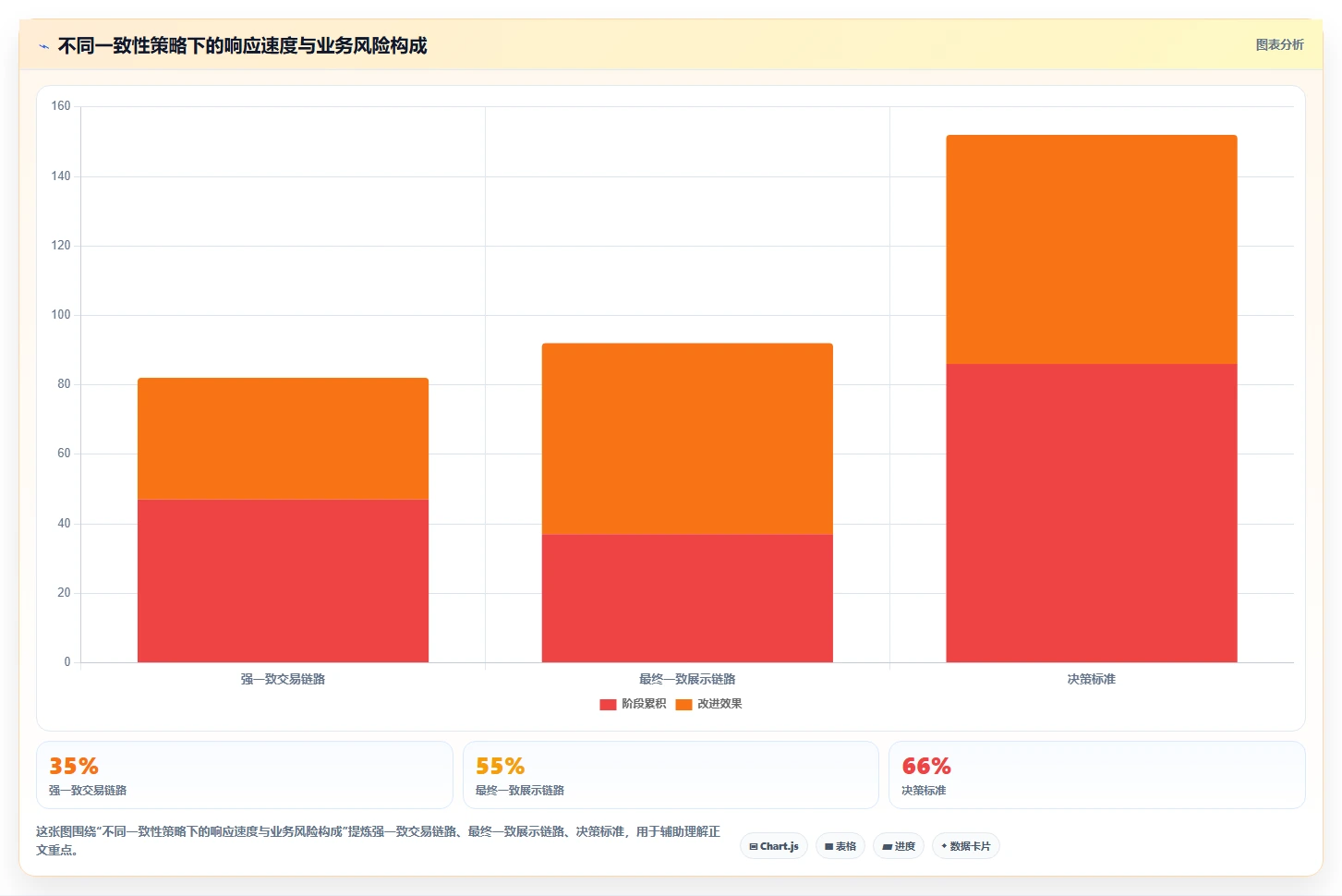 电商系统开发：项目经理从零入门：项目立项先掌握性能优化