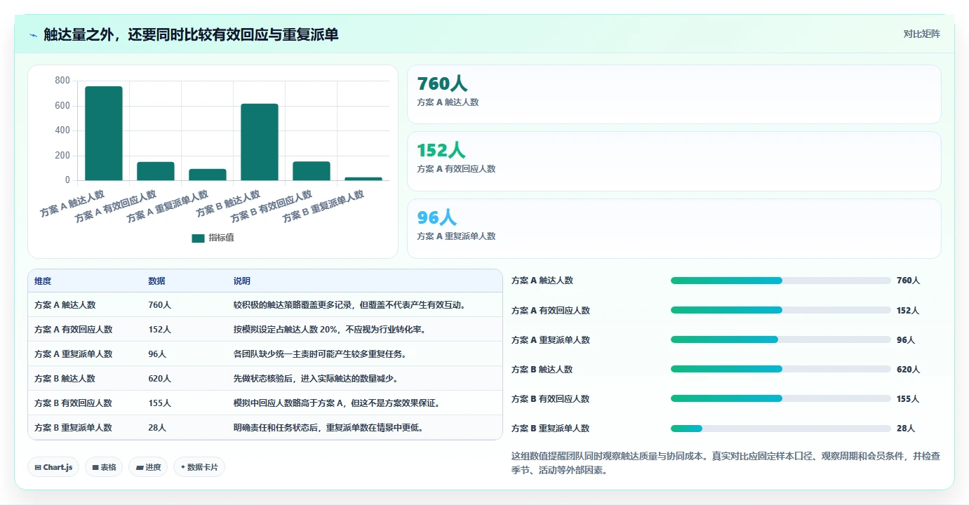 电商crm系统使用技巧：会员分层对应的团队协同方法