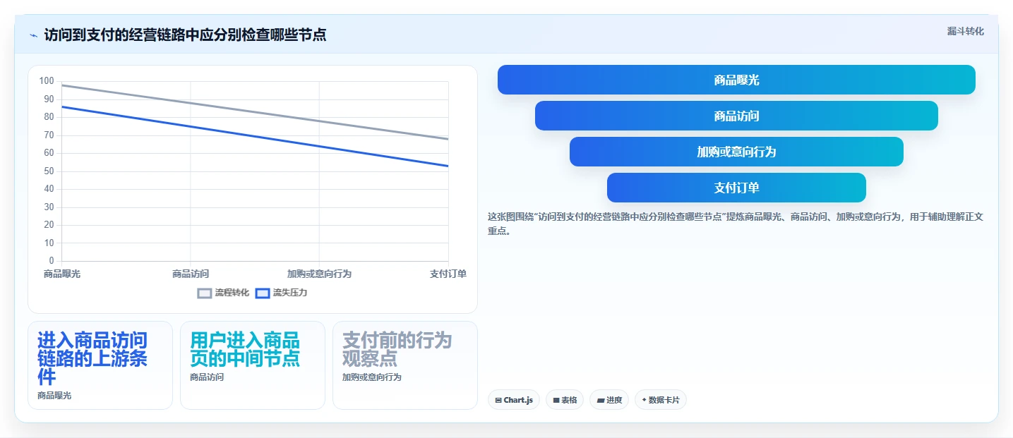 如何运营好一个店铺怎么落地？从数据复盘讲清工具对比