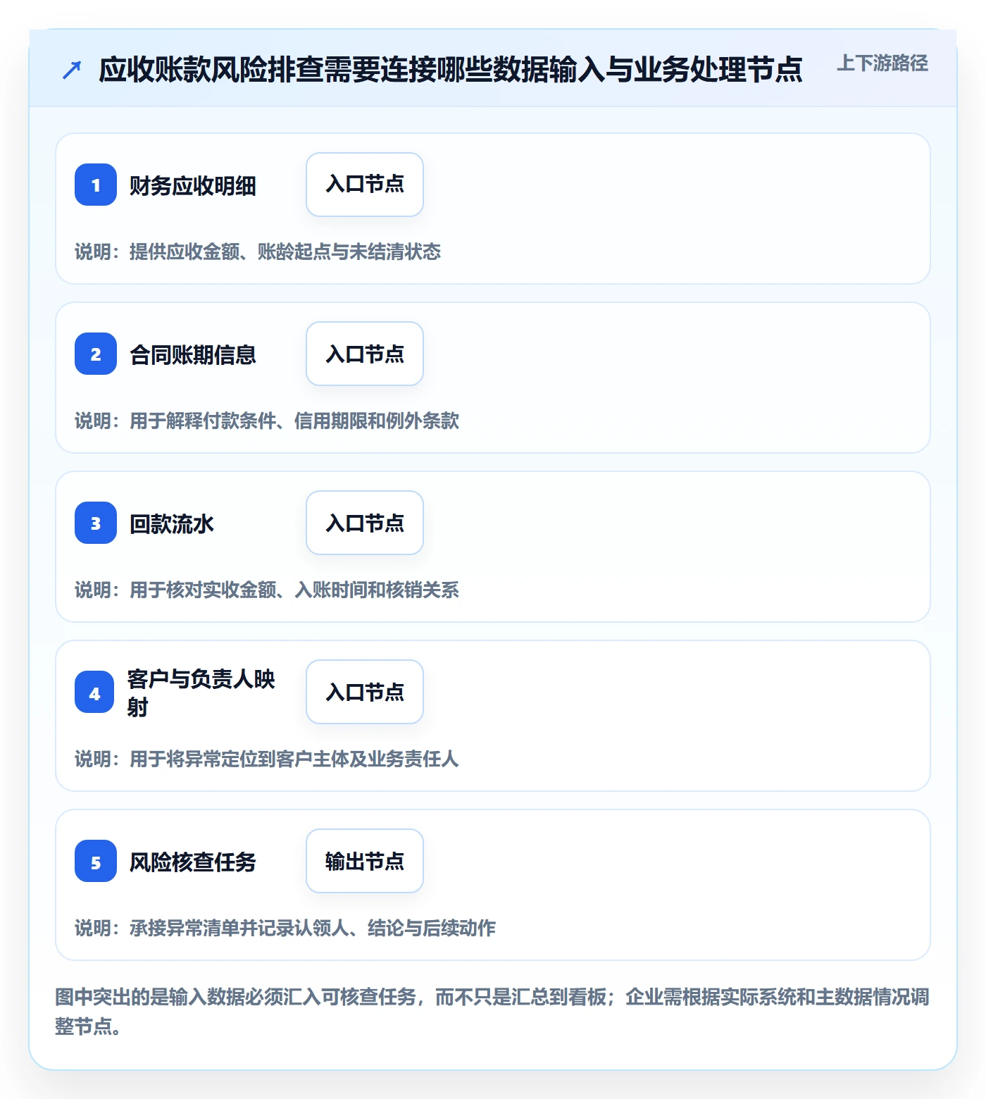 bi 平台怎么落地？从指标建模讲清风险排查
