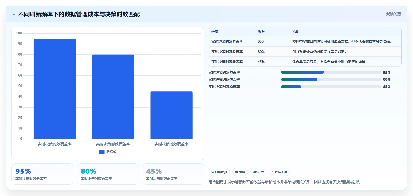 运营数据怎么管？以数据采集为核心的日常管理方案