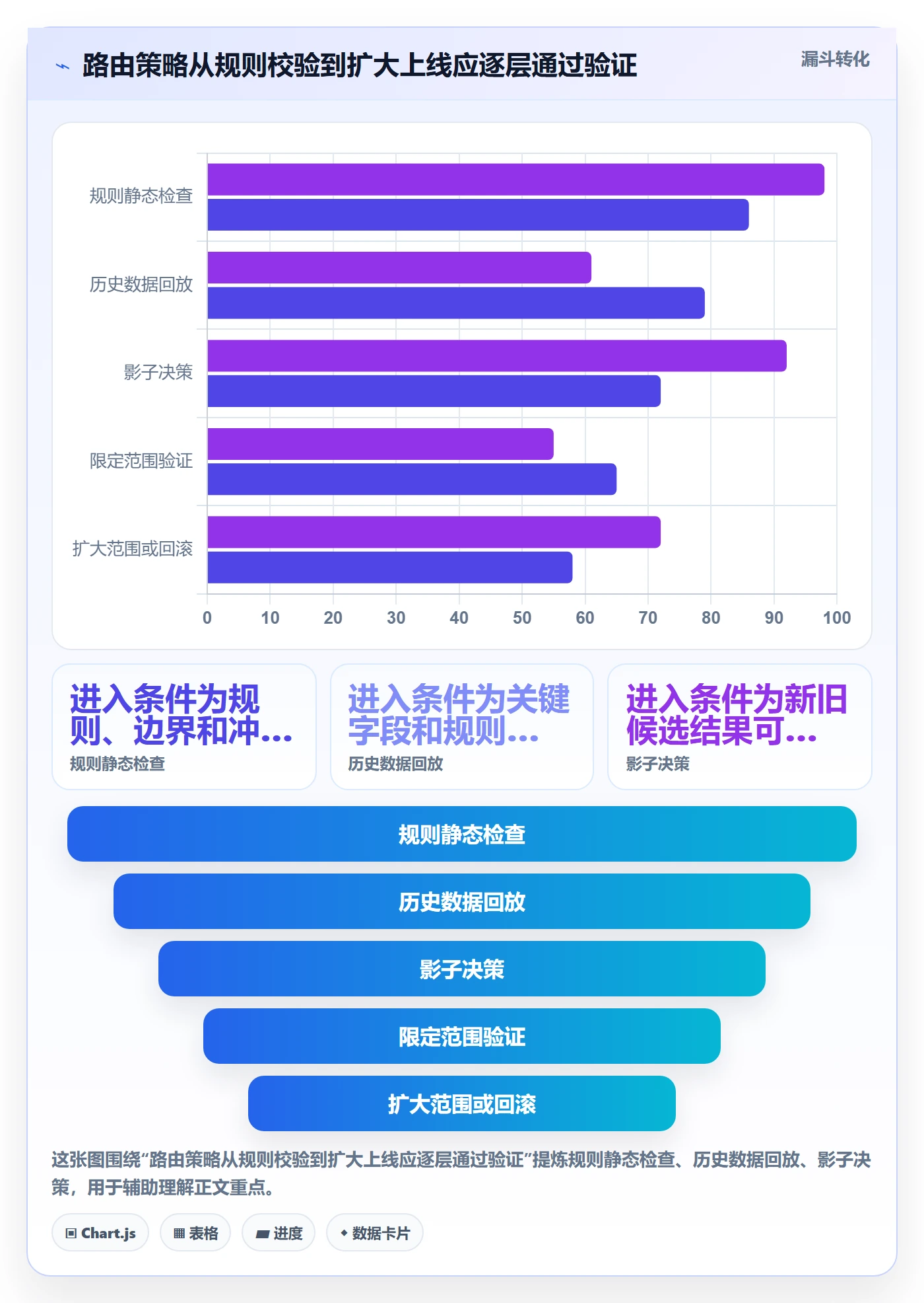 分账系统怎么优化？先从资金路由的核心功能入手