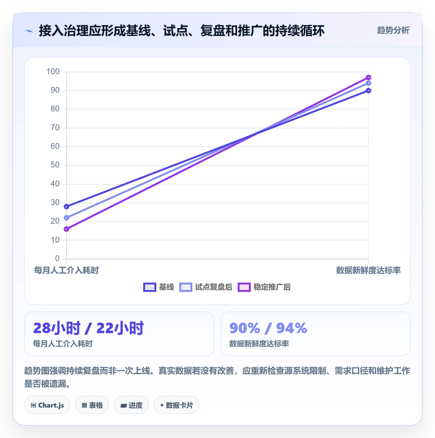 bi 平台管理要点：数据接入的效率提升如何设计