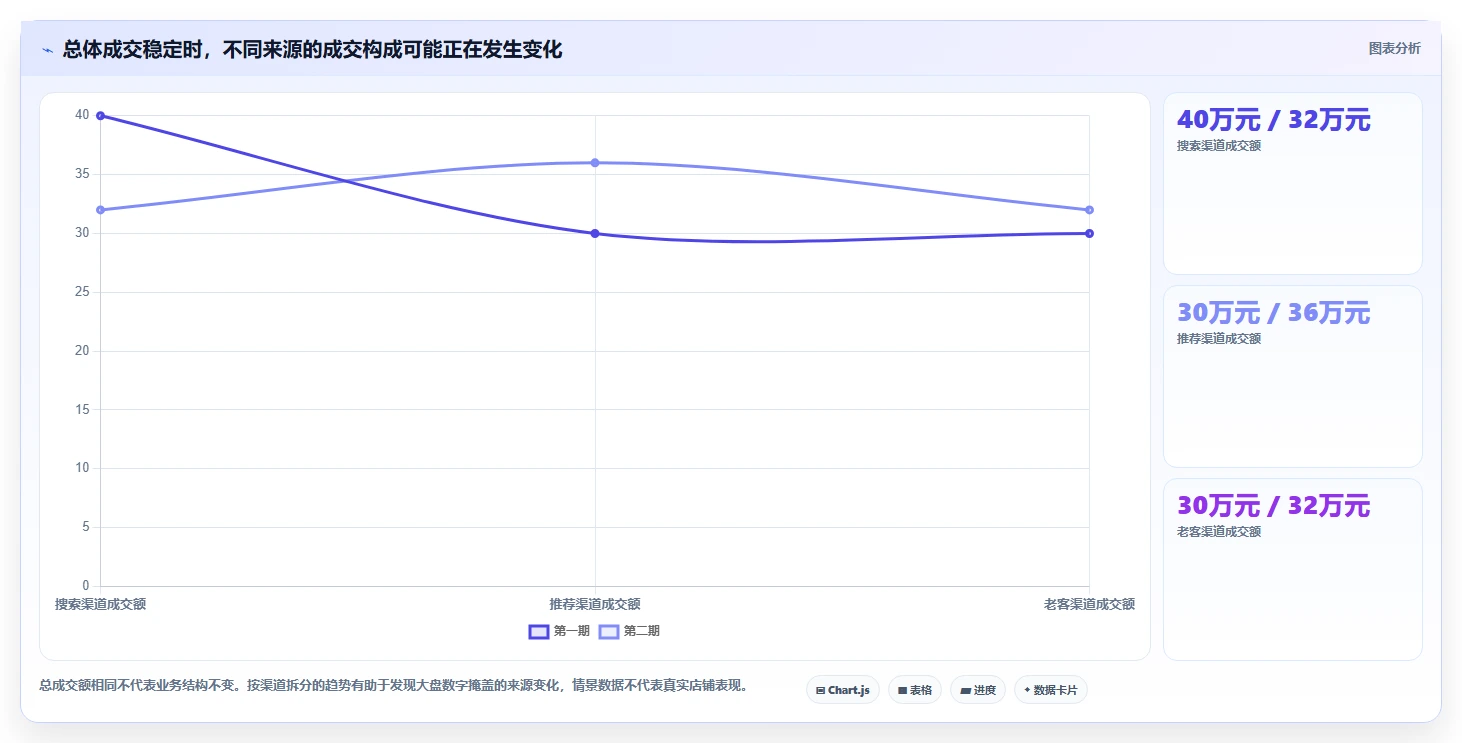 电商数据运营配置指南：指标拆解需要哪些精细化运营设置