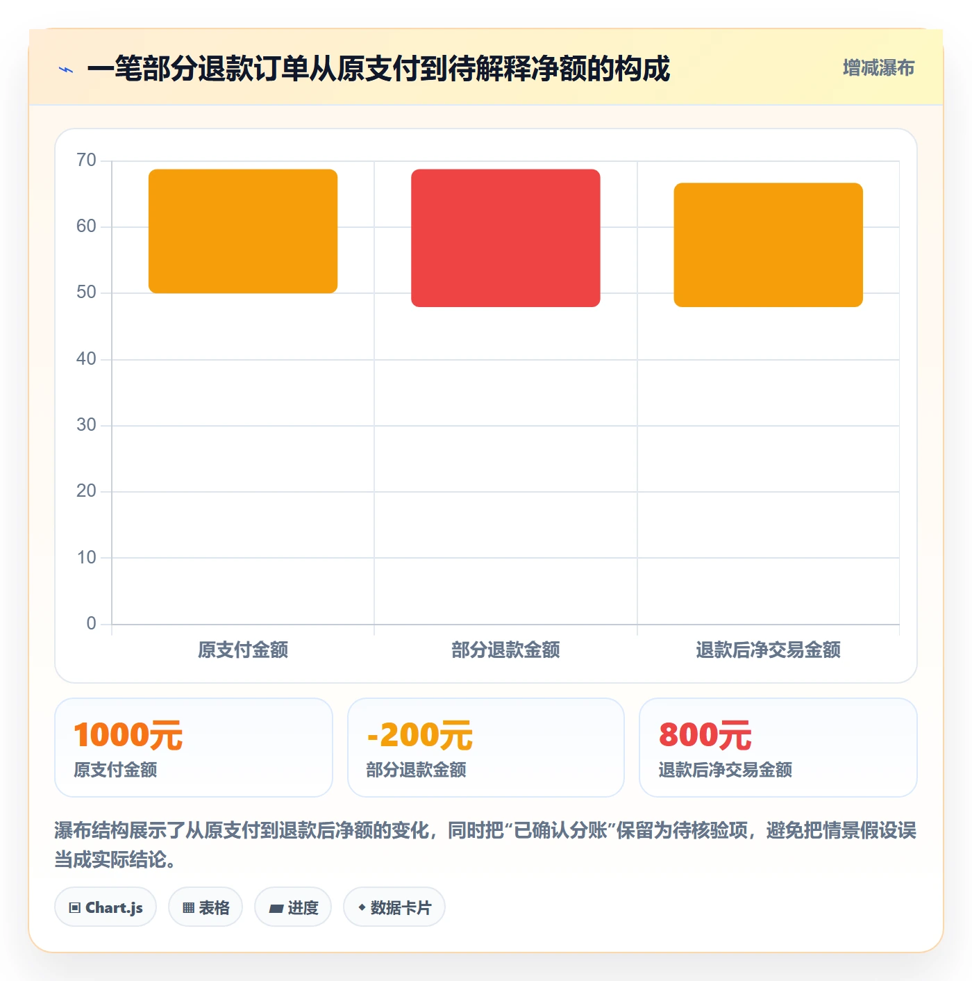 分账系统实践指南：对账管理的常见误区怎样更有效