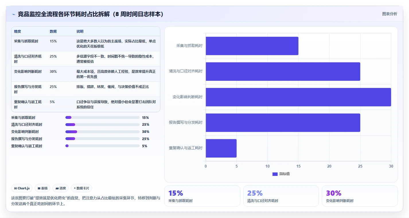 运营工具避坑指南：竞品监控环节的效率提升要注意什么