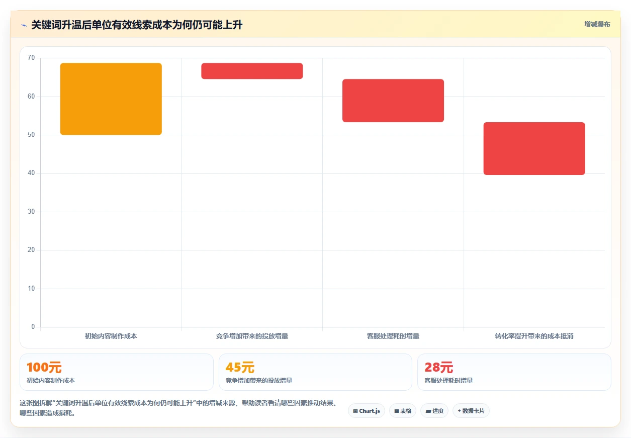 小红书数据分析：创业团队核心指标：判断关键词热度是否正在缓解数据不会看