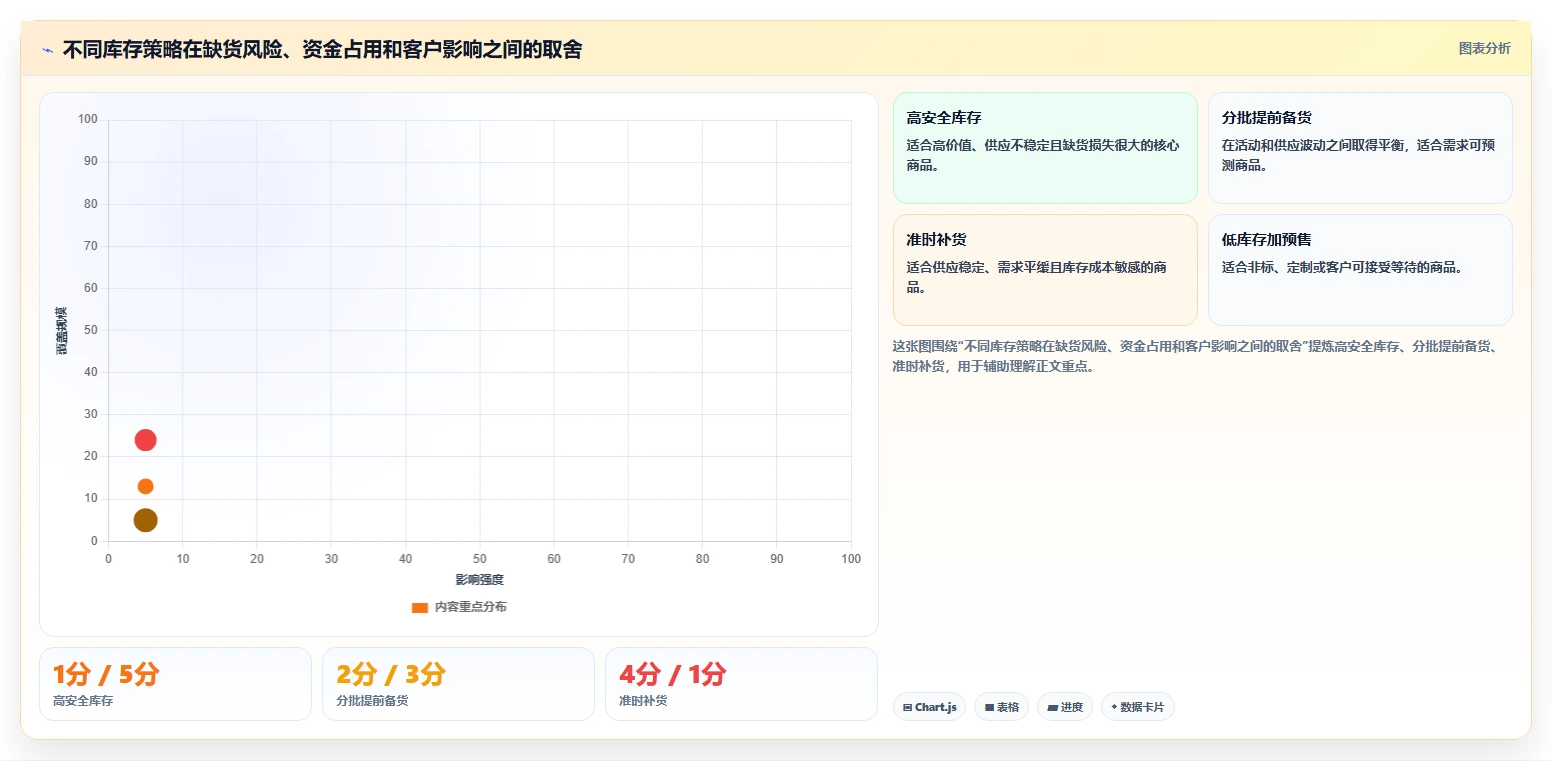 电商库存能力清单：精细化运营需要覆盖哪些缺货预警事项