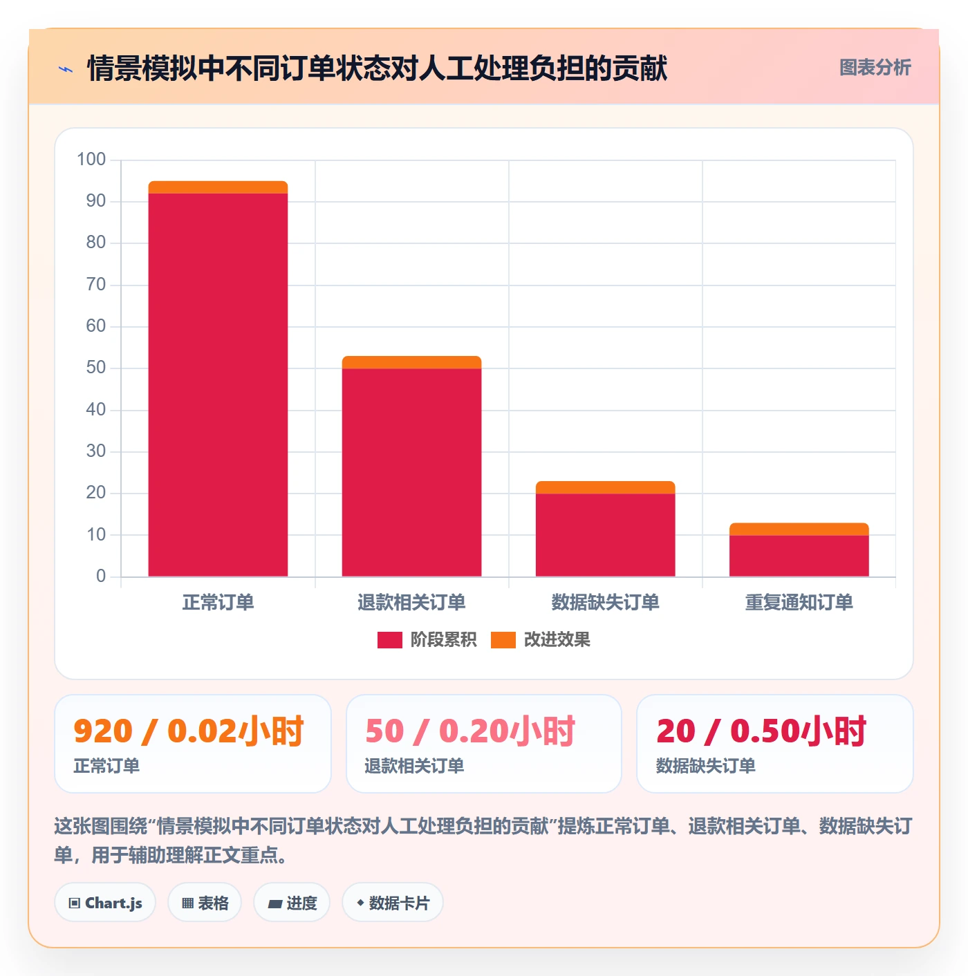 分账系统进阶课：围绕分账规则完善实操教程